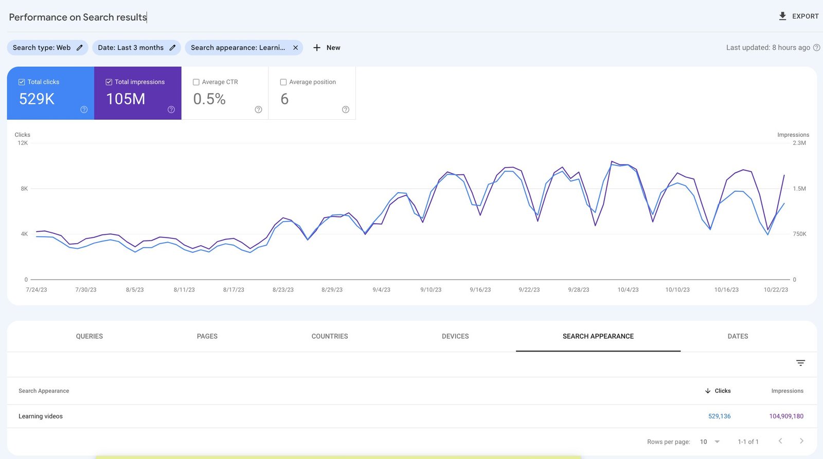 google-search-console-performance-reports-adds-learning-video-rich-results-1699877834